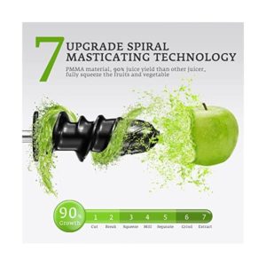 Spiral Masticating Technology